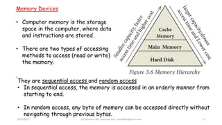 28/9/2021 A Chandran ACE Learning Hub chandkec@gmail.com 12
Memory Devices
• Computer memory is the storage
space in the computer, where data
and instructions are stored.
• There are two types of accessing
methods to access (read or write)
the memory.
.
They are sequential access and random access
• In sequential access, the memory is accessed in an orderly manner from
starting to end.
• In random access, any byte of memory can be accessed directly without
navigating through previous bytes.
 