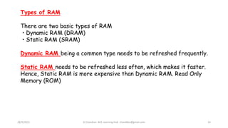 28/9/2021 A Chandran ACE Learning Hub chandkec@gmail.com 14
Types of RAM
There are two basic types of RAM
• Dynamic RAM (DRAM)
• Static RAM (SRAM)
Dynamic RAM being a common type needs to be refreshed frequently.
Static RAM needs to be refreshed less often, which makes it faster.
Hence, Static RAM is more expensive than Dynamic RAM. Read Only
Memory (ROM)
 