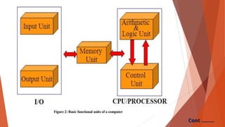 Computer Organisation | PPTX