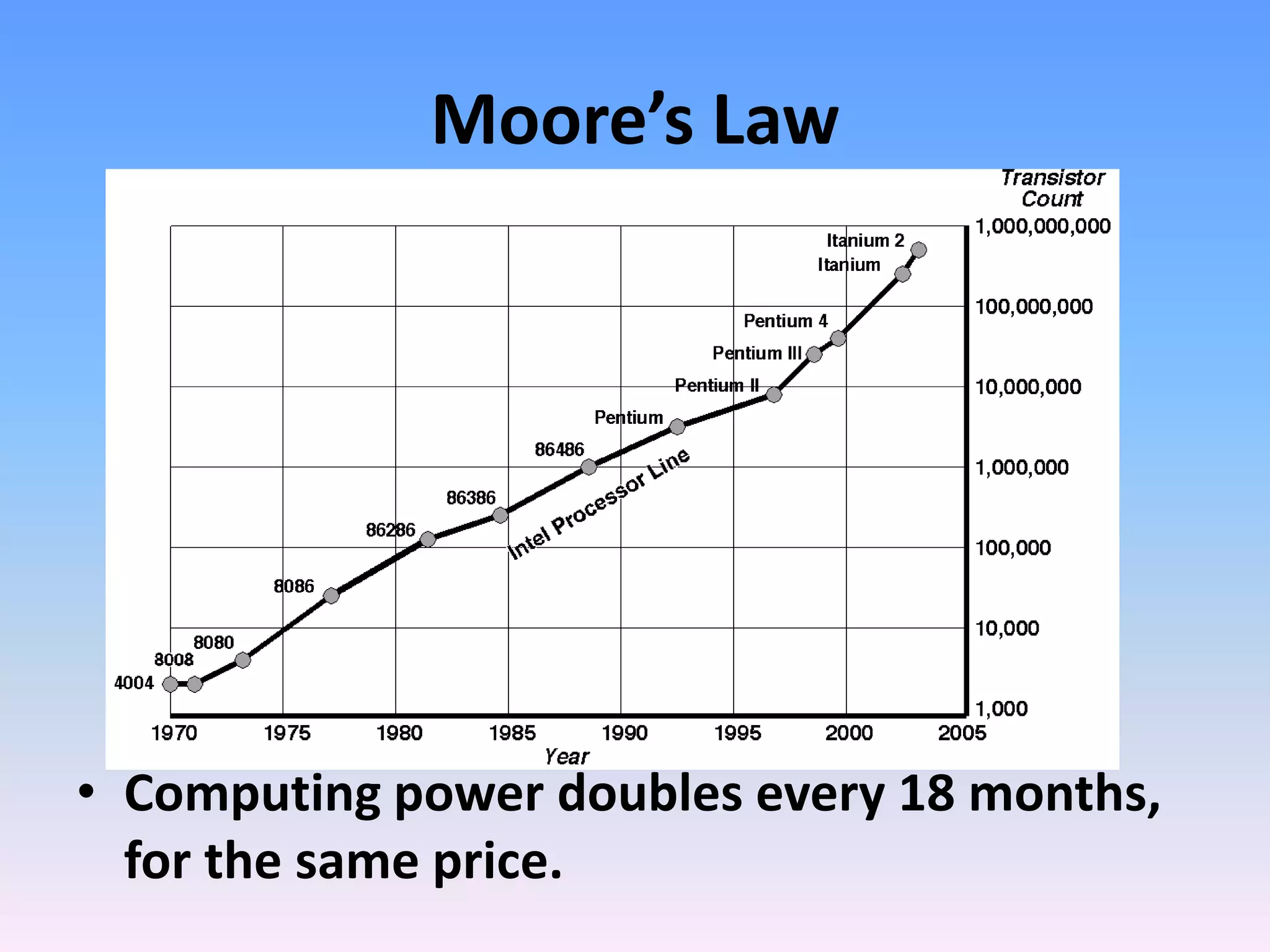 Moore’s Law
• Computing power doubles every 18 months,
for the same price.
 