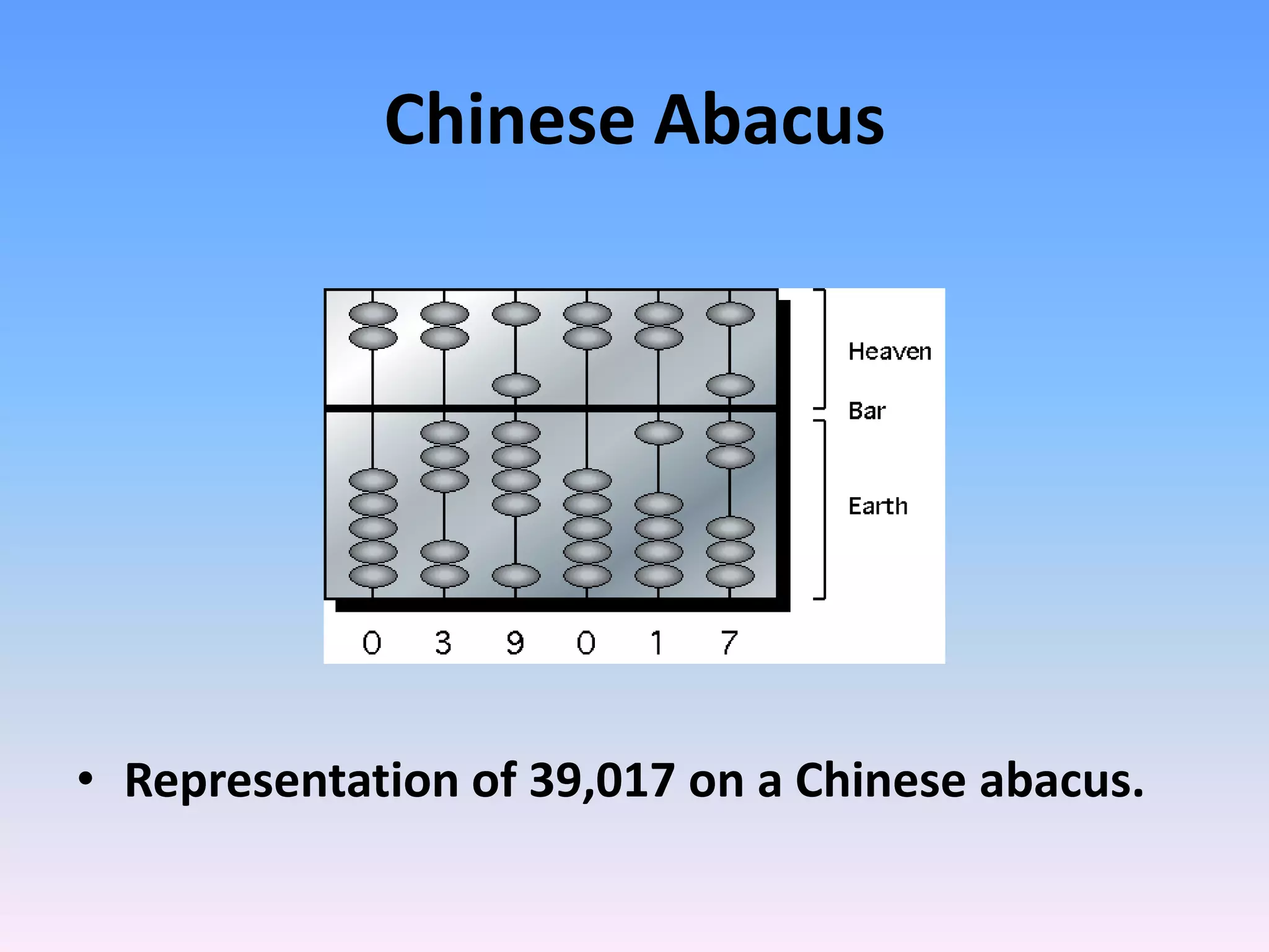 Chinese Abacus
• Representation of 39,017 on a Chinese abacus.
 