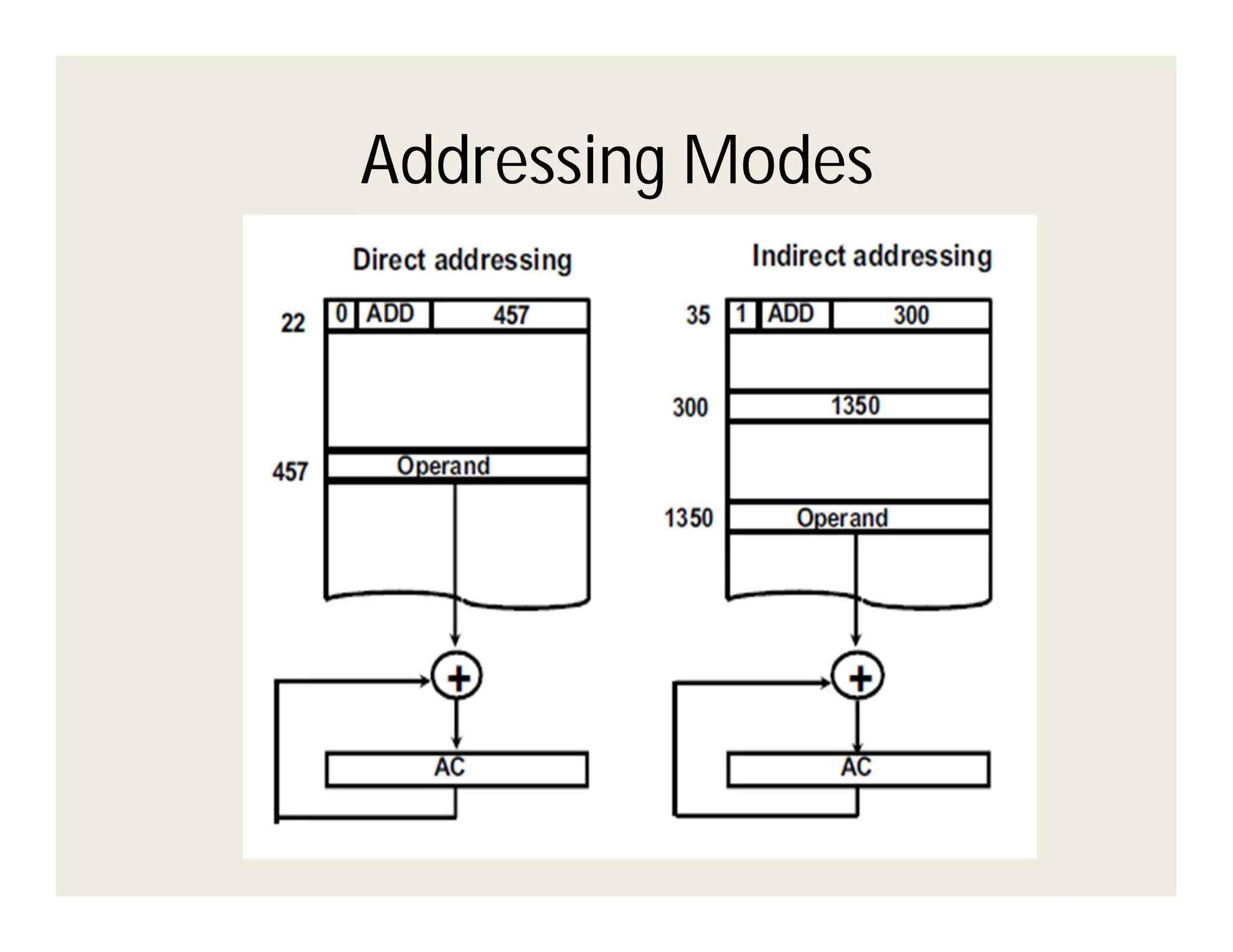 Addressing Modes

 