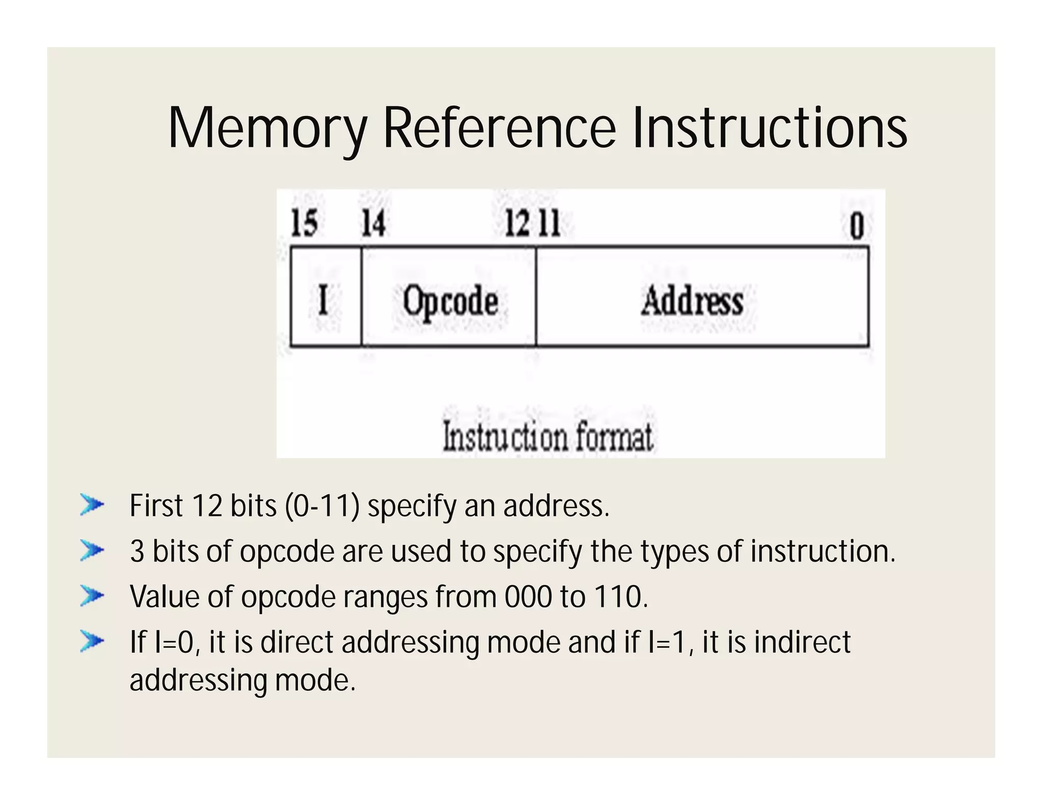 Memory Reference Instructions

First 12 bits (0-11) specify an address.
3 bits of opcode are used to specify the types of instruction.
Value of opcode ranges from 000 to 110.
If I=0, it is direct addressing mode and if I=1, it is indirect
addressing mode.

 