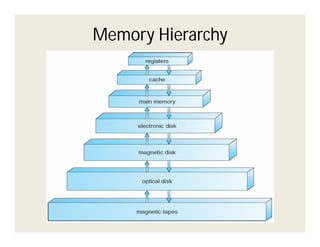 Memory Hierarchy

 