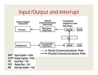 Basic Computer Organization and Design | PPT