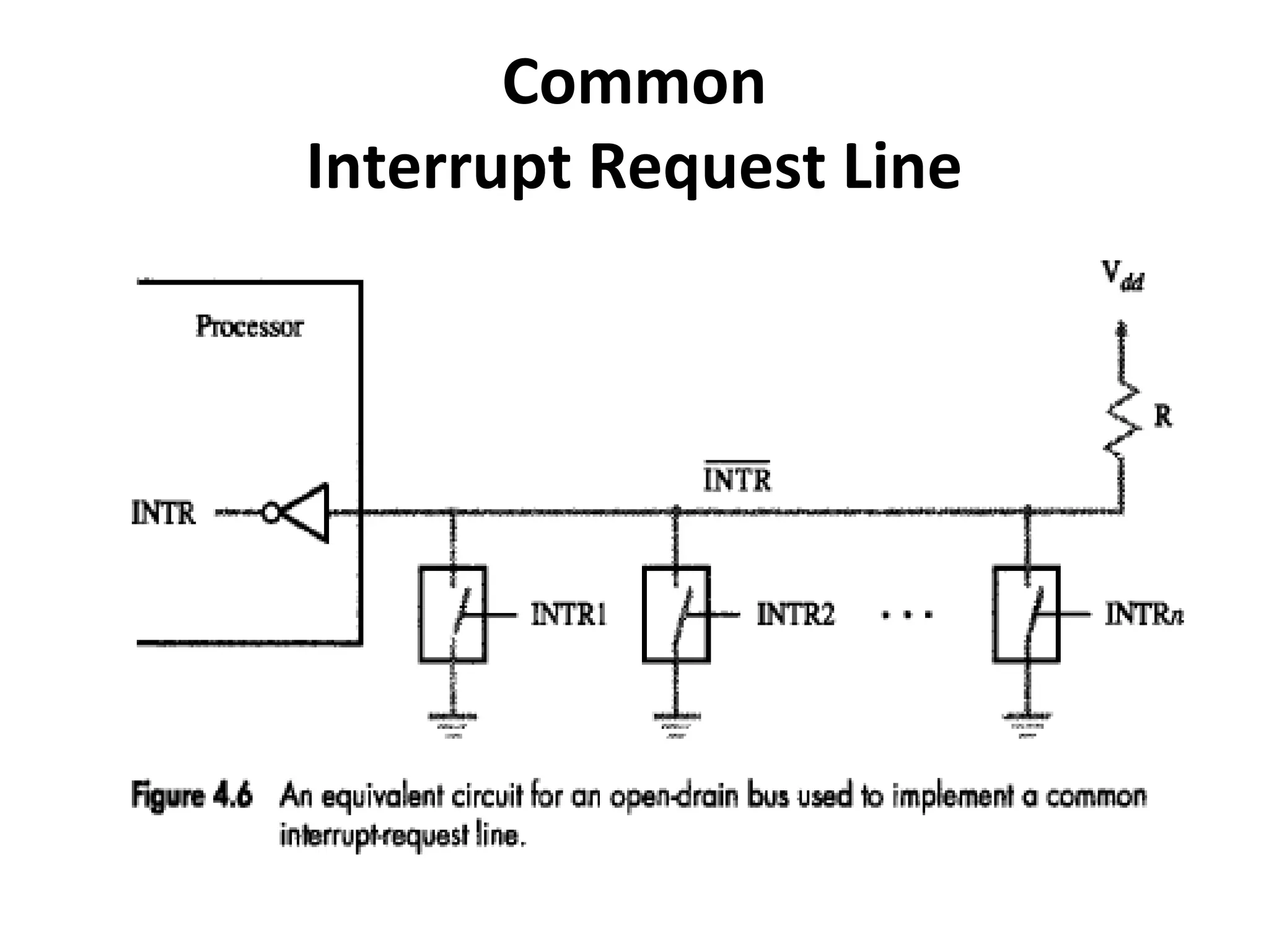Common
Interrupt Request Line
 