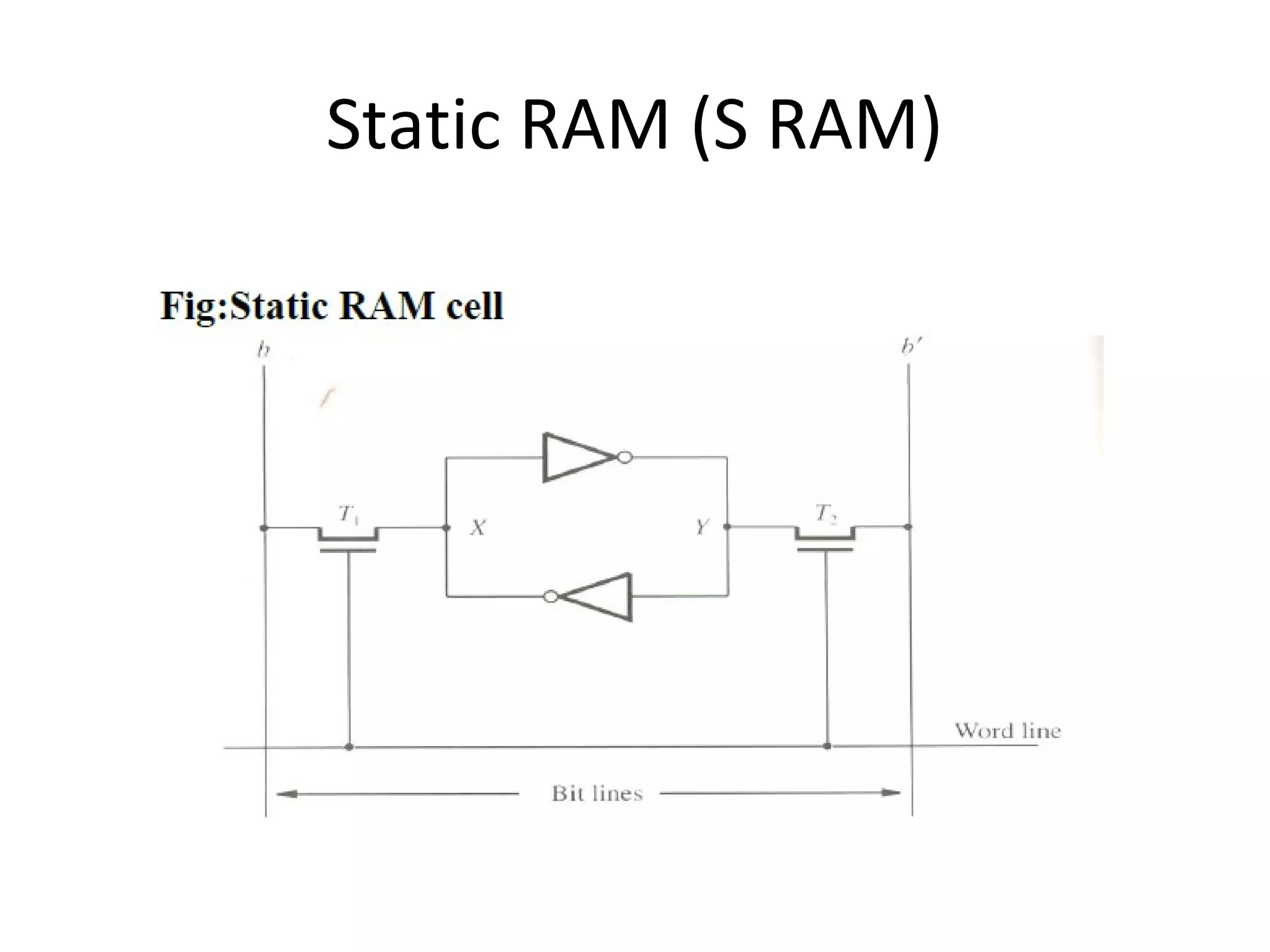 Static RAM (S RAM)
 
