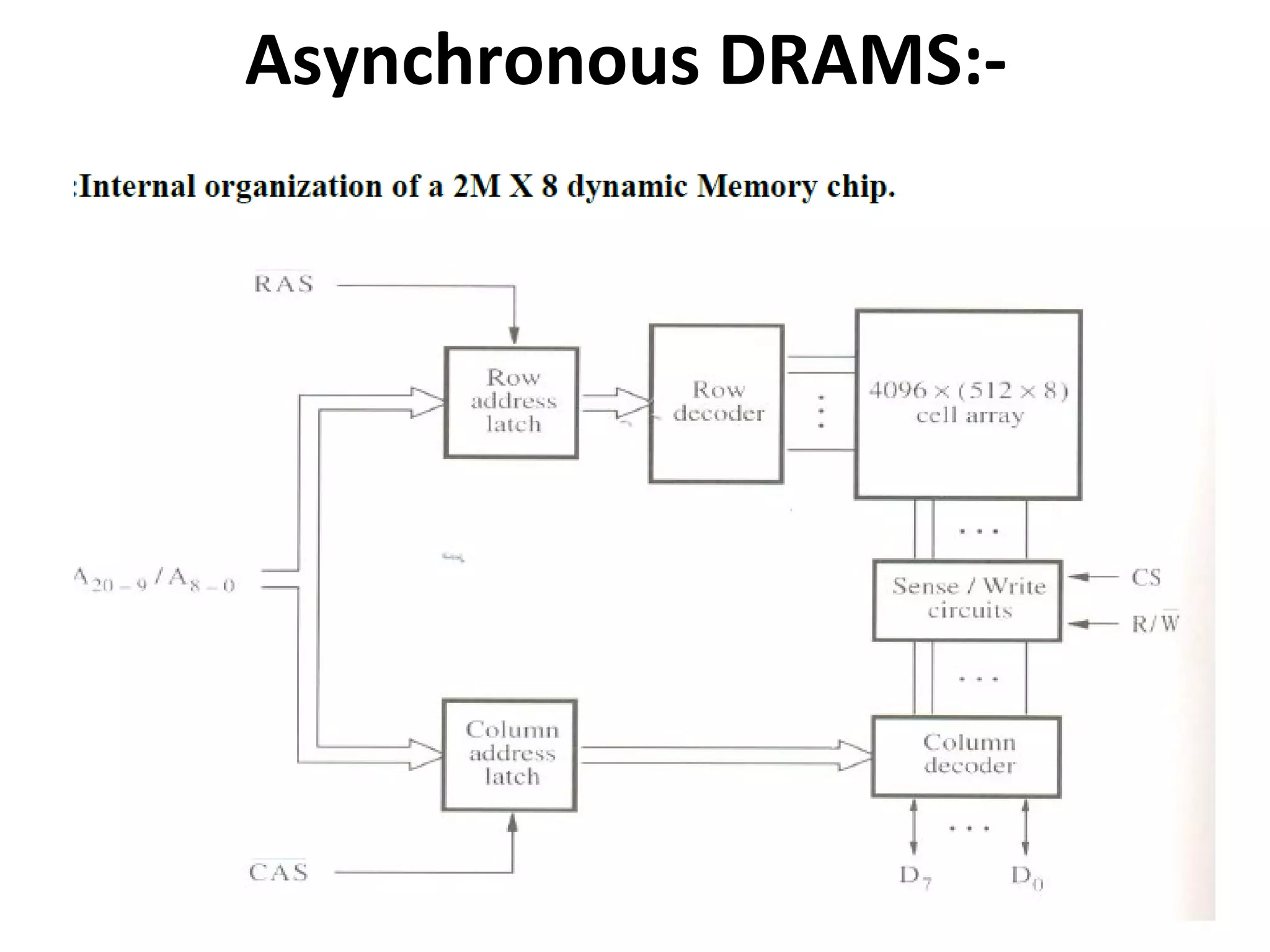 Asynchronous DRAMS:-
 