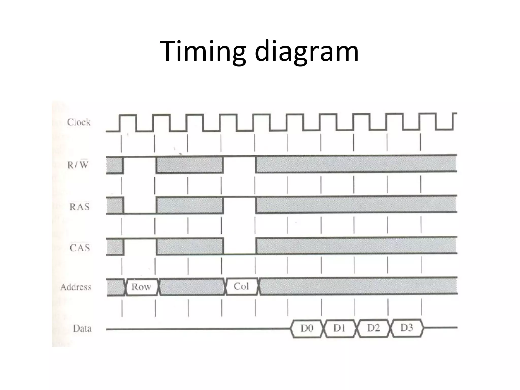Timing diagram
 