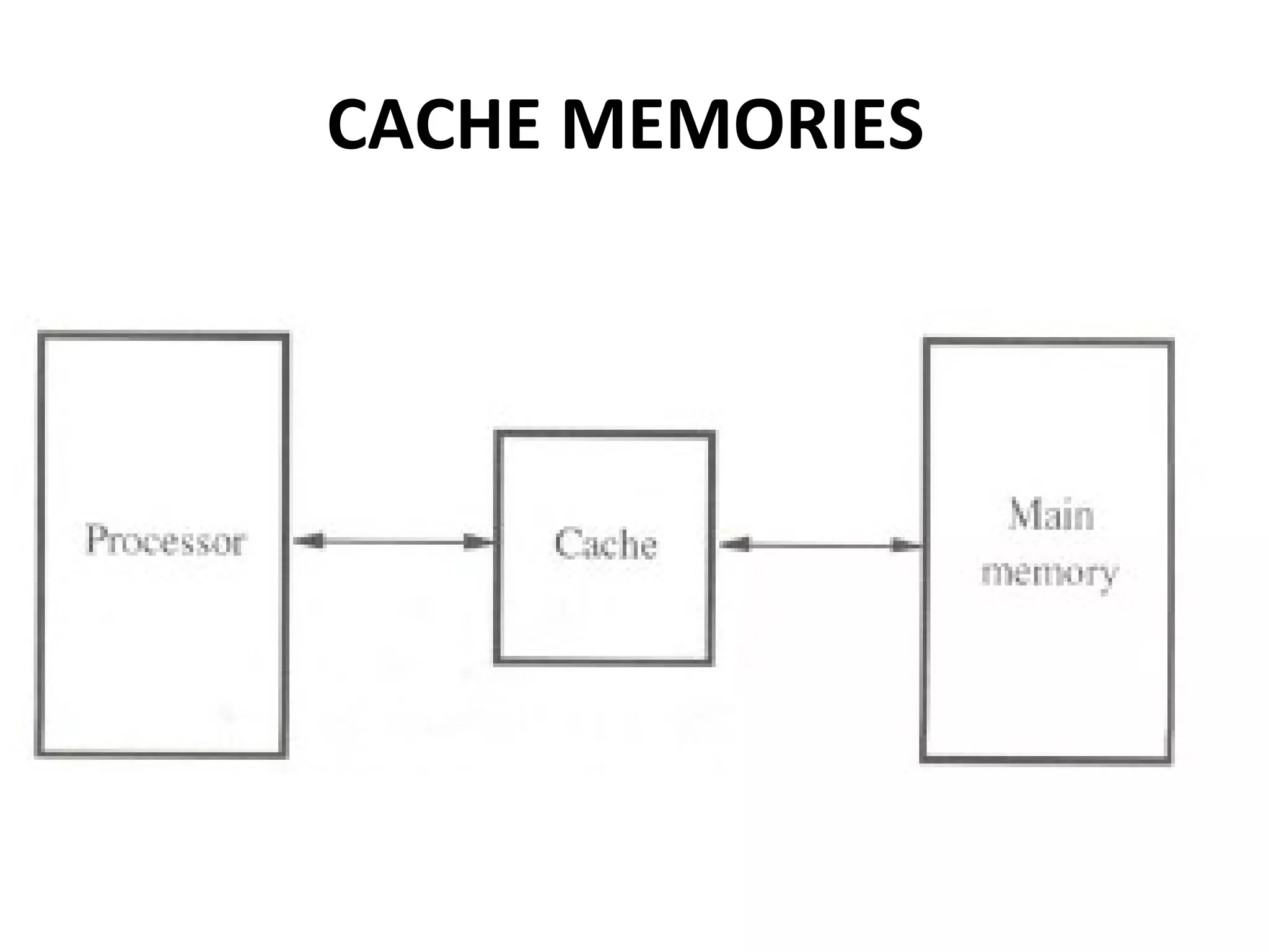 CACHE MEMORIES
 