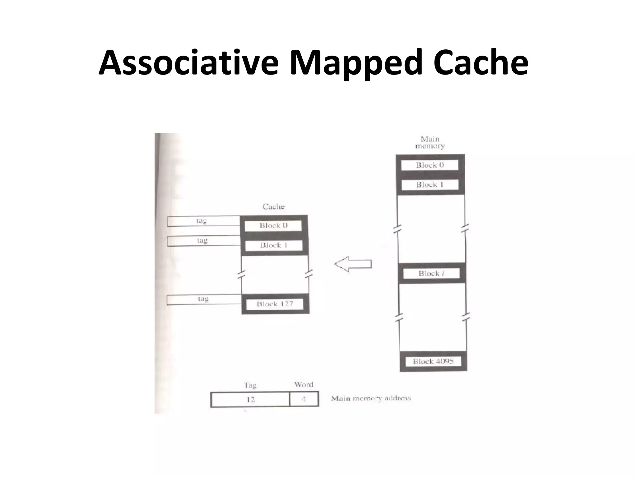 Associative Mapped Cache
 