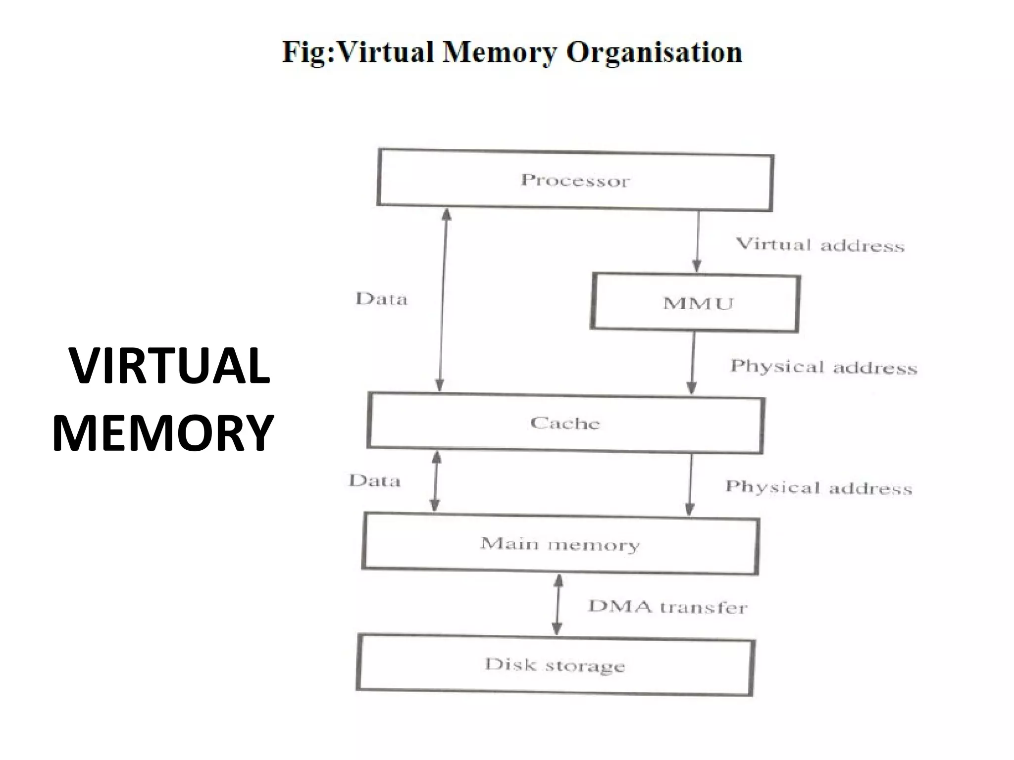 VIRTUAL
MEMORY
 