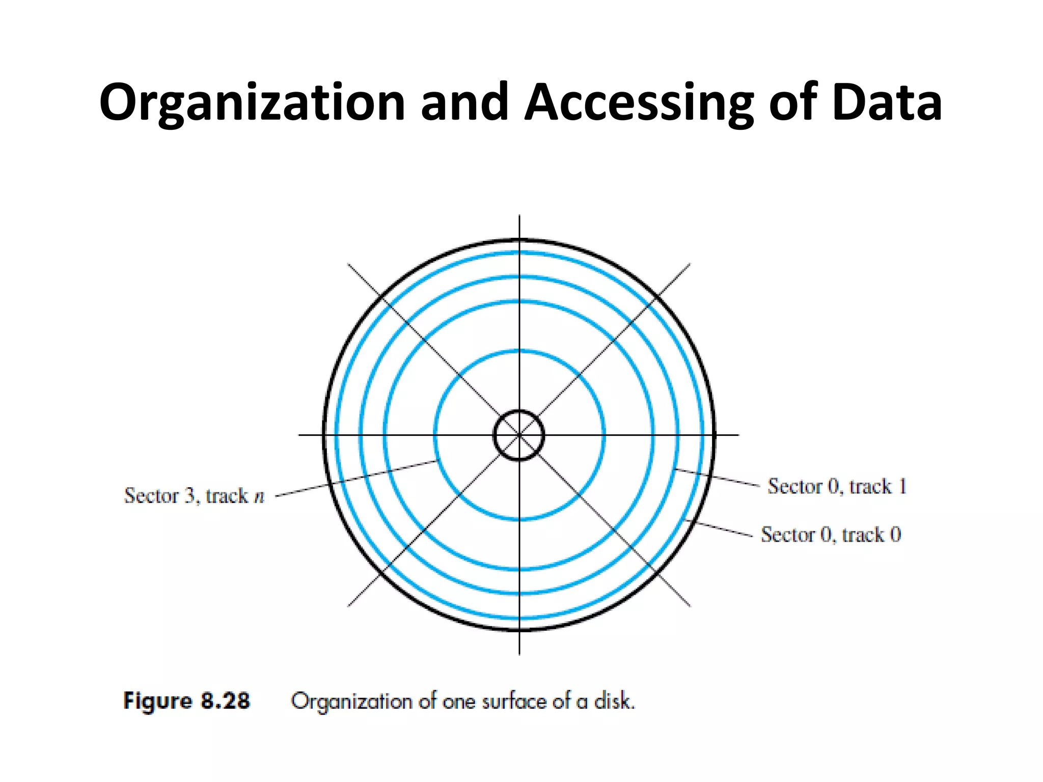 Organization and Accessing of Data
 