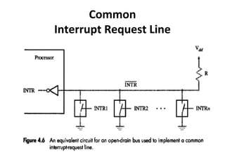 Common
Interrupt Request Line
 