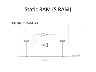 Static RAM (S RAM)
 