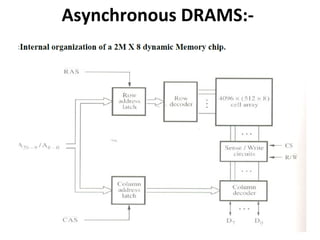 Asynchronous DRAMS:-
 