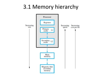 3.1 Memory hierarchy
 