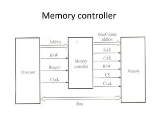Memory controller
 