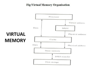 VIRTUAL
MEMORY
 