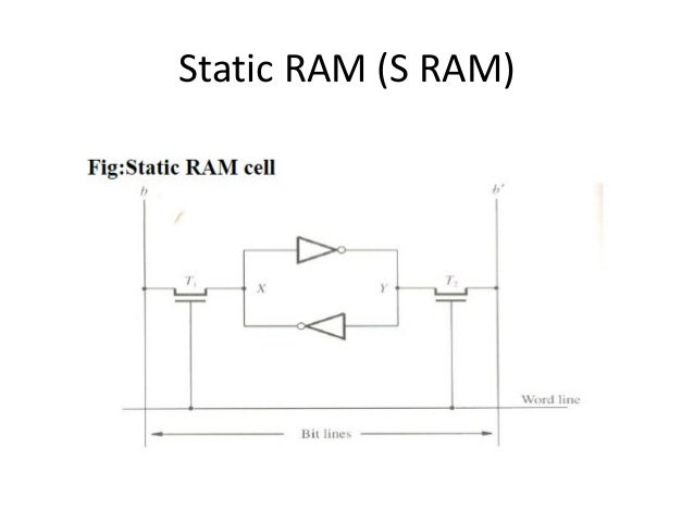 Computer organization memory hierarchy dram timing diagram 