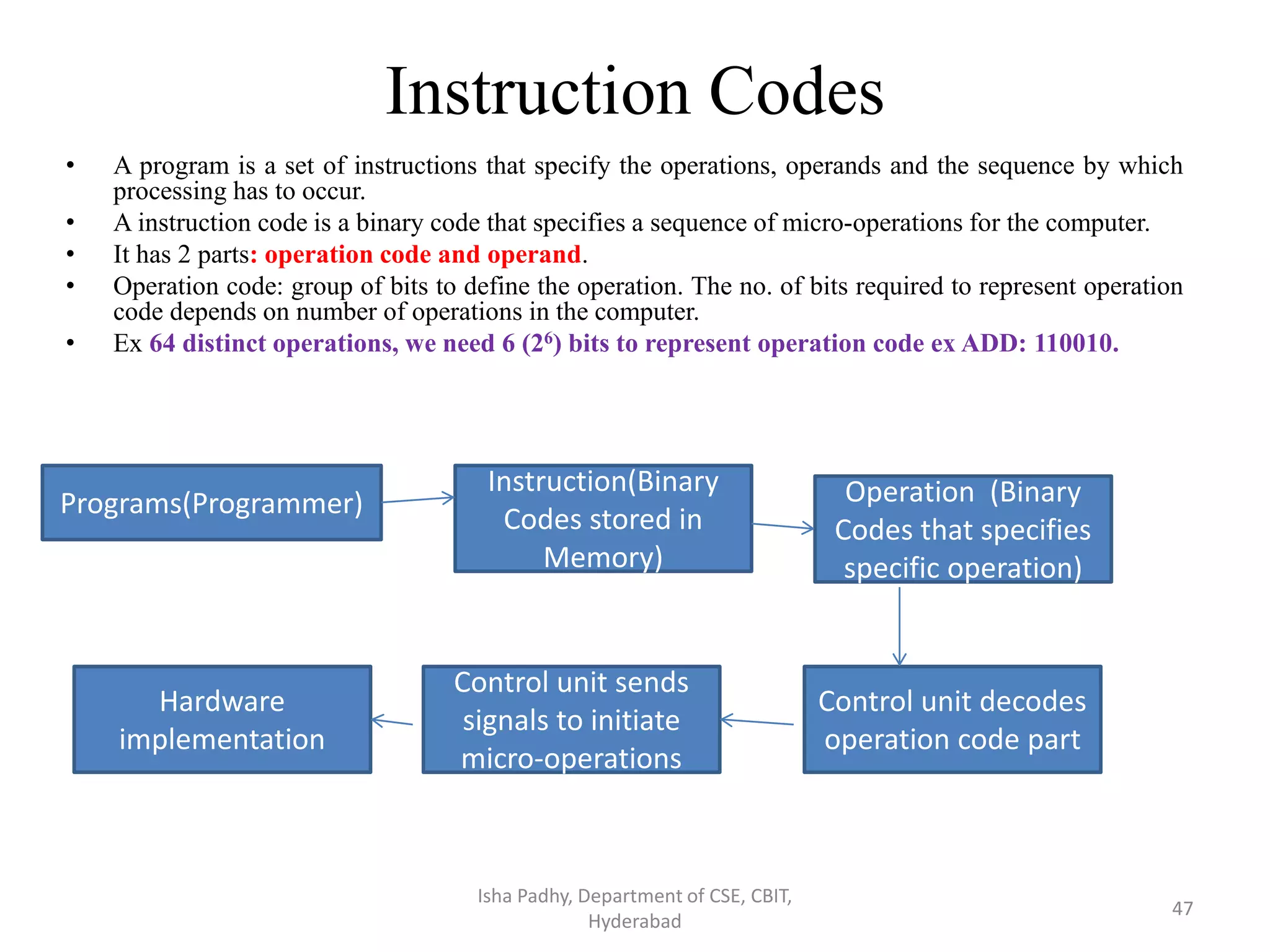 Instruction Codes
• A program is a set of instructions that specify the operations, operands and the sequence by which
processing has to occur.
• A instruction code is a binary code that specifies a sequence of micro-operations for the computer.
• It has 2 parts: operation code and operand.
• Operation code: group of bits to define the operation. The no. of bits required to represent operation
code depends on number of operations in the computer.
• Ex 64 distinct operations, we need 6 (26) bits to represent operation code ex ADD: 110010.
Isha Padhy, Department of CSE, CBIT,
Hyderabad
47
Programs(Programmer)
Instruction(Binary
Codes stored in
Memory)
Control unit decodes
operation code part
Operation (Binary
Codes that specifies
specific operation)
Control unit sends
signals to initiate
micro-operations
Hardware
implementation
 