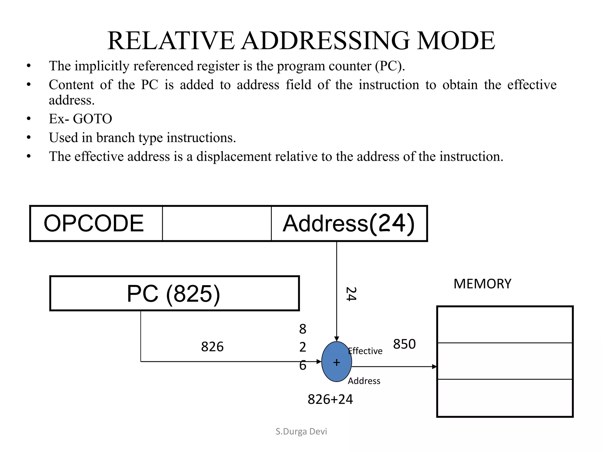 RELATIVE ADDRESSING MODE
• The implicitly referenced register is the program counter (PC).
• Content of the PC is added to address field of the instruction to obtain the effective
address.
• Ex- GOTO
• Used in branch type instructions.
• The effective address is a displacement relative to the address of the instruction.
OPCODE Address(24)
PC (825)
+
Address
Effective
MEMORY
826 24
8
2
6
826+24
850
S.Durga Devi
 
