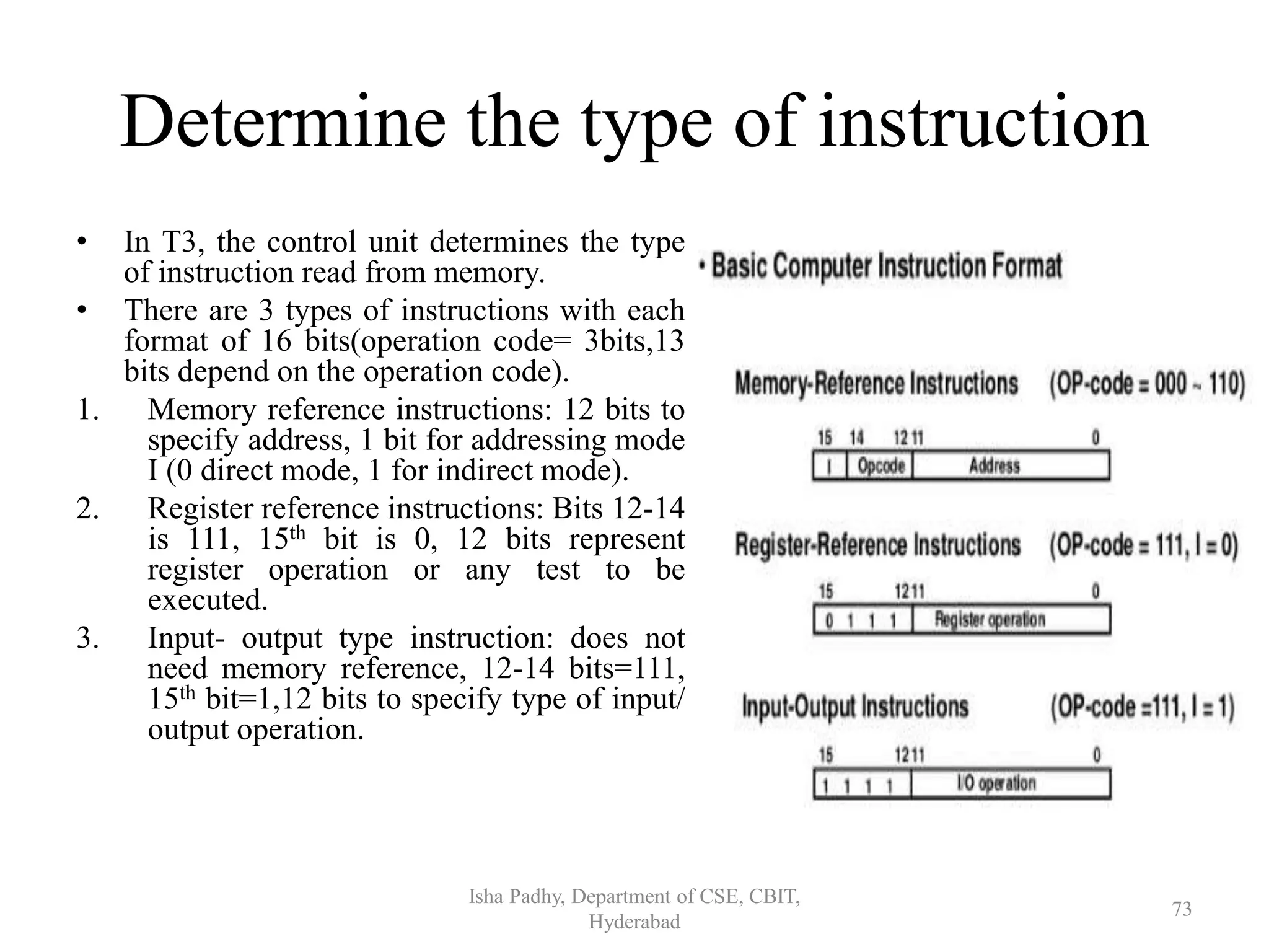 Determine the type of instruction
• In T3, the control unit determines the type
of instruction read from memory.
• There are 3 types of instructions with each
format of 16 bits(operation code= 3bits,13
bits depend on the operation code).
1. Memory reference instructions: 12 bits to
specify address, 1 bit for addressing mode
I (0 direct mode, 1 for indirect mode).
2. Register reference instructions: Bits 12-14
is 111, 15th bit is 0, 12 bits represent
register operation or any test to be
executed.
3. Input- output type instruction: does not
need memory reference, 12-14 bits=111,
15th bit=1,12 bits to specify type of input/
output operation.
Isha Padhy, Department of CSE, CBIT,
Hyderabad
73
 