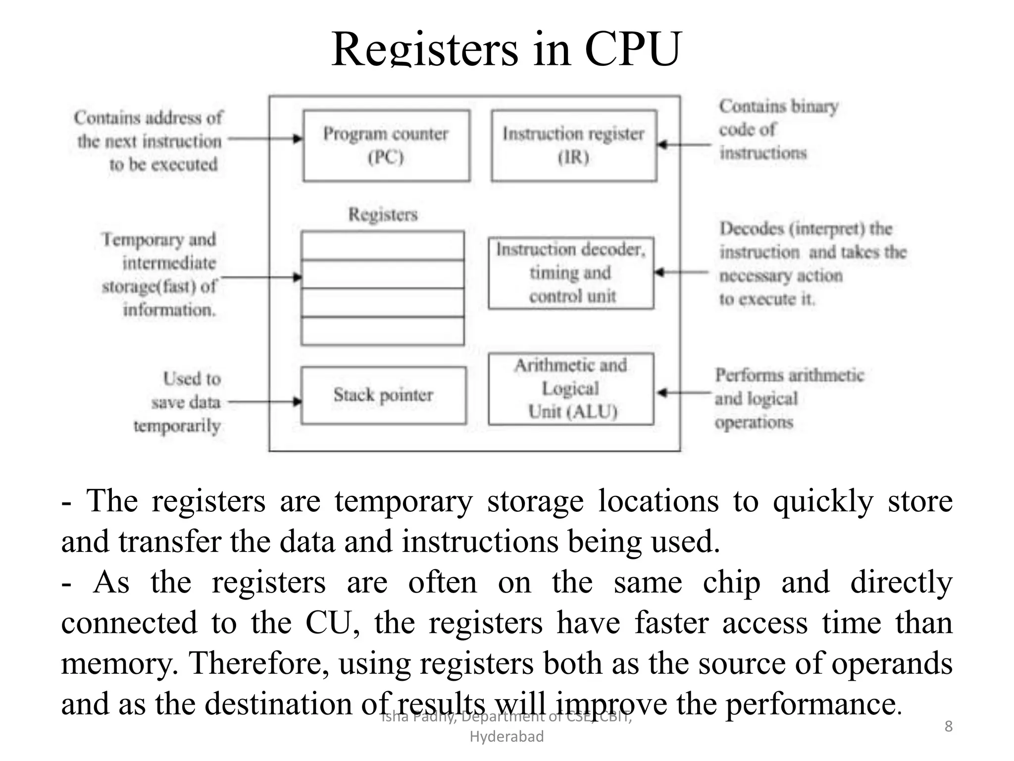 Registers in CPU
Isha Padhy, Department of CSE, CBIT,
Hyderabad
8
- The registers are temporary storage locations to quickly store
and transfer the data and instructions being used.
- As the registers are often on the same chip and directly
connected to the CU, the registers have faster access time than
memory. Therefore, using registers both as the source of operands
and as the destination of results will improve the performance.
 