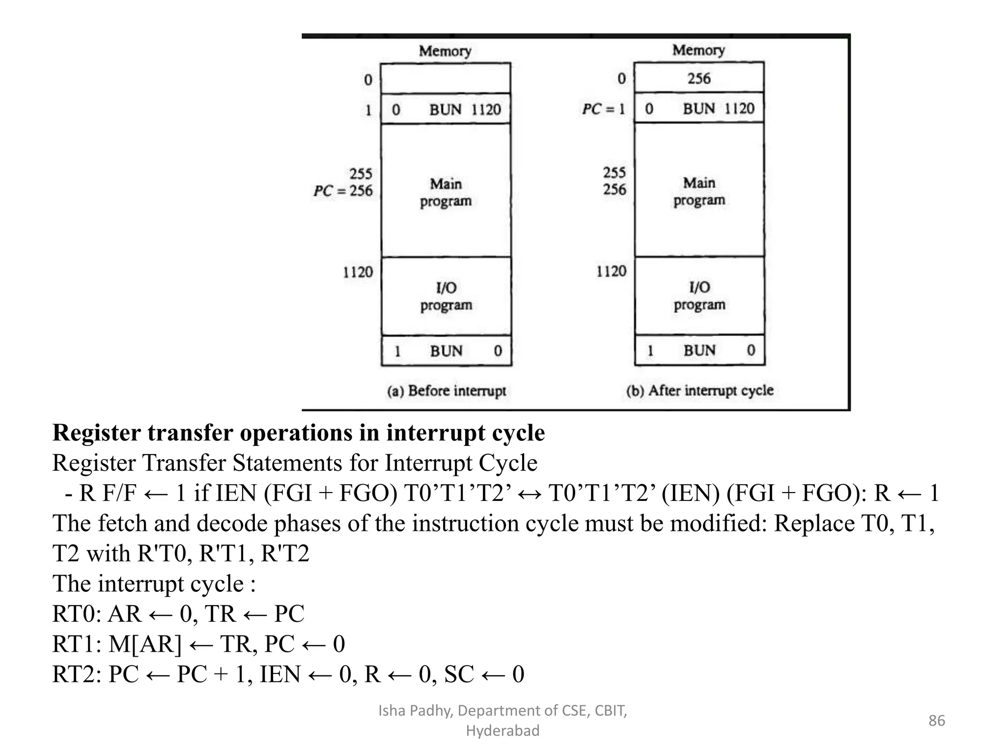 Isha Padhy, Department of CSE, CBIT,
Hyderabad
86
Register transfer operations in interrupt cycle
Register Transfer Statements for Interrupt Cycle
- R F/F ← 1 if IEN (FGI + FGO) T0’T1’T2’ ↔ T0’T1’T2’ (IEN) (FGI + FGO): R ← 1
The fetch and decode phases of the instruction cycle must be modified: Replace T0, T1,
T2 with R'T0, R'T1, R'T2
The interrupt cycle :
RT0: AR ← 0, TR ← PC
RT1: M[AR] ← TR, PC ← 0
RT2: PC ← PC + 1, IEN ← 0, R ← 0, SC ← 0
 