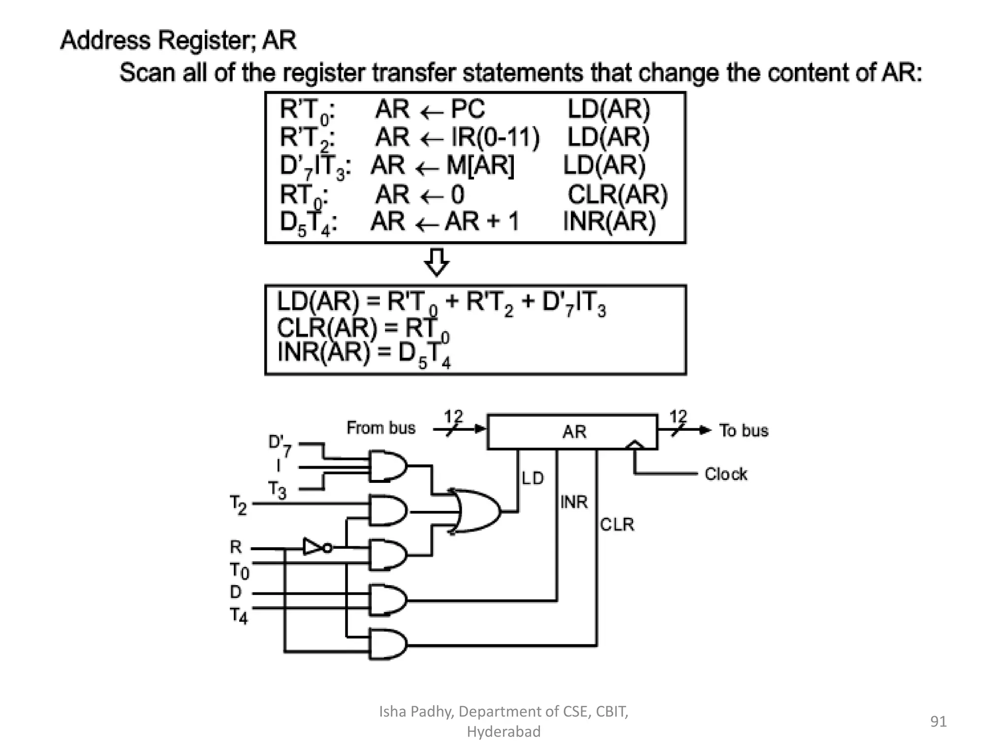 Isha Padhy, Department of CSE, CBIT,
Hyderabad
91
 