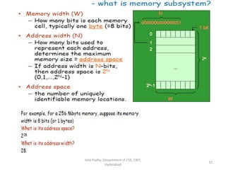 Isha Padhy, Department of CSE, CBIT,
Hyderabad
10
 
