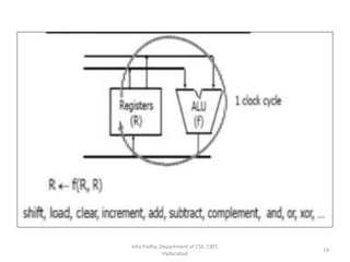 Isha Padhy, Department of CSE, CBIT,
Hyderabad
19
 