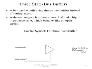 Isha Padhy, Department of CSE, CBIT,
Hyderabad
26
 