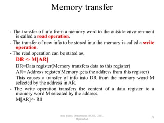 Memory transfer
- The transfer of info from a memory word to the outside envoirenment
is called a read operation.
- The transfer of new info to be stored into the memory is called a write
operation.
- The read operation can be stated as,
DR <- M[AR]
DR=Data register(Memory transfers data to this register)
AR= Address register(Memory gets the address from this register)
This causes a transfer of info into DR from the memory word M
selected by the address in AR.
- The write operation transfers the content of a data register to a
memory word M selected by the address.
M[AR]<- R1
Isha Padhy, Department of CSE, CBIT,
Hyderabad
28
 
