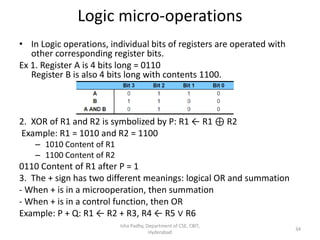 Logic micro-operations
• In Logic operations, individual bits of registers are operated with
other corresponding register bits.
Ex 1. Register A is 4 bits long = 0110
Register B is also 4 bits long with contents 1100.
2. XOR of R1 and R2 is symbolized by P: R1 ← R1 ⊕ R2
Example: R1 = 1010 and R2 = 1100
– 1010 Content of R1
– 1100 Content of R2
0110 Content of R1 after P = 1
3. The + sign has two different meanings: logical OR and summation
- When + is in a microoperation, then summation
- When + is in a control function, then OR
Example: P + Q: R1 ← R2 + R3, R4 ← R5 ∨ R6
Isha Padhy, Department of CSE, CBIT,
Hyderabad
34
 