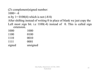 Isha Padhy, Department of CSE, CBIT,
Hyderabad
42
(2's complement)signed number:
1000= -8
rs by 1= 0100(4) which is not (-8/4)
After shifting instead of writing 0 in place of blank we just copy the
Left most sign bit. i.e 1100(-4) instead of 0. This is called sign
extension.
1000 1000
1100 0100
1110 0010
1111 0001
signed unsigned
 