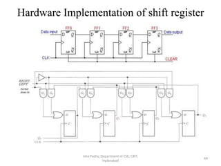 Hardware Implementation of shift register
Isha Padhy, Department of CSE, CBIT,
Hyderabad
44
 