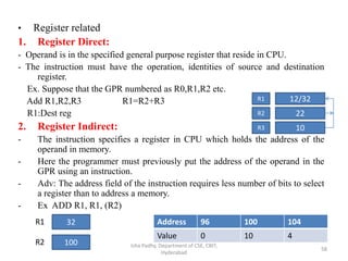 • Register related
1. Register Direct:
- Operand is in the specified general purpose register that reside in CPU.
- The instruction must have the operation, identities of source and destination
register.
Ex. Suppose that the GPR numbered as R0,R1,R2 etc.
Add R1,R2,R3 R1=R2+R3
R1:Dest reg
2. Register Indirect:
- The instruction specifies a register in CPU which holds the address of the
operand in memory.
- Here the programmer must previously put the address of the operand in the
GPR using an instruction.
- Adv: The address field of the instruction requires less number of bits to select
a register than to address a memory.
- Ex ADD R1, R1, (R2)
Isha Padhy, Department of CSE, CBIT,
Hyderabad
58
12/32
22
10
R1
R2
R3
Address 96 100 104
Value 0 10 4
32
100R2
R1
 