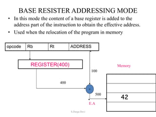 BASE RESISTER ADDRESSING MODE
• In this mode the content of a base register is added to the
address part of the instruction to obtain the effective address.
• Used when the relocation of the program in memory
opcode Rb Rt ADDRESS
REGISTER(400)
42
Memory
+
400
100
E.A
500
S.Durga Devi
 