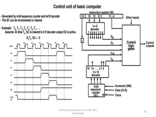 Isha Padhy, Department of CSE, CBIT,
Hyderabad
65
 