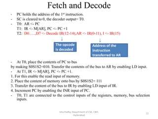 Fetch and Decode
- PC holds the address of the 1st instruction.
- SC is cleared to 0, the decoder output= T0.
- T0: AR <- PC
T1: IR <- M[AR], PC <- PC +1
T2: D0…..,D7 <- Decode IR(12-14),AR <- IR(0-11), I <- IR(15)
- At T0, place the contents of PC to bus
by making S0S1S2=010. Transfer the contents of the bus to AR by enabling LD input.
- At T1, IR <- M[AR], PC <- PC +1.
1. For this enable the read input of memory.
2. Place the content of memory onto bus by S0S1S2= 111
3. Transfer the content of the bus to IR by enabling LD input of IR.
4. Increment PC by enabling the INR input of PC.
- T0, T1 are connected to the control inputs of the registers, memory, bus selection
inputs.
Isha Padhy, Department of CSE, CBIT,
Hyderabad
72
Address of the
instruction
transferred to AR
The opcode
is decoded
 