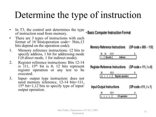 Determine the type of instruction
• In T3, the control unit determines the type
of instruction read from memory.
• There are 3 types of instructions with each
format of 16 bits(operation code= 3bits,13
bits depend on the operation code).
1. Memory reference instructions: 12 bits to
specify address, 1 bit for addressing mode
I (0 direct mode, 1 for indirect mode).
2. Register reference instructions: Bits 12-14
is 111, 15th bit is 0, 12 bits represent
register operation or any test to be
executed.
3. Input- output type instruction: does not
need memory reference, 12-14 bits=111,
15th bit=1,12 bits to specify type of input/
output operation.
Isha Padhy, Department of CSE, CBIT,
Hyderabad
73
 