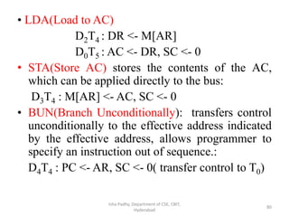 • LDA(Load to AC)
D2T4 : DR <- M[AR]
D0T5 : AC <- DR, SC <- 0
• STA(Store AC) stores the contents of the AC,
which can be applied directly to the bus:
D3T4 : M[AR] <- AC, SC <- 0
• BUN(Branch Unconditionally): transfers control
unconditionally to the effective address indicated
by the effective address, allows programmer to
specify an instruction out of sequence.:
D4T4 : PC <- AR, SC <- 0( transfer control to T0)
Isha Padhy, Department of CSE, CBIT,
Hyderabad
80
 