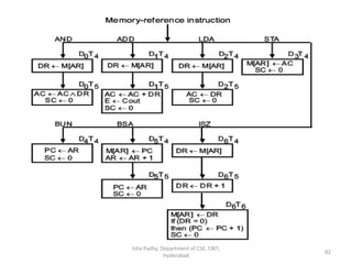 Isha Padhy, Department of CSE, CBIT,
Hyderabad
82
 