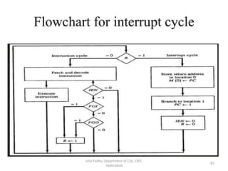 Flowchart for interrupt cycle
Isha Padhy, Department of CSE, CBIT,
Hyderabad
85
 