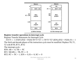 Isha Padhy, Department of CSE, CBIT,
Hyderabad
86
Register transfer operations in interrupt cycle
Register Transfer Statements for Interrupt Cycle
- R F/F ← 1 if IEN (FGI + FGO) T0’T1’T2’ ↔ T0’T1’T2’ (IEN) (FGI + FGO): R ← 1
The fetch and decode phases of the instruction cycle must be modified: Replace T0, T1,
T2 with R'T0, R'T1, R'T2
The interrupt cycle :
RT0: AR ← 0, TR ← PC
RT1: M[AR] ← TR, PC ← 0
RT2: PC ← PC + 1, IEN ← 0, R ← 0, SC ← 0
 