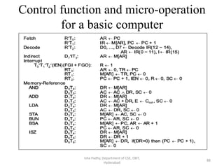 Control function and micro-operation
for a basic computer
Isha Padhy, Department of CSE, CBIT,
Hyderabad
88
 