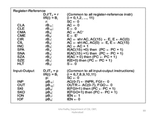 Isha Padhy, Department of CSE, CBIT,
Hyderabad
89
 