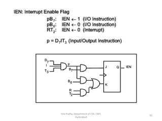Isha Padhy, Department of CSE, CBIT,
Hyderabad
92
 