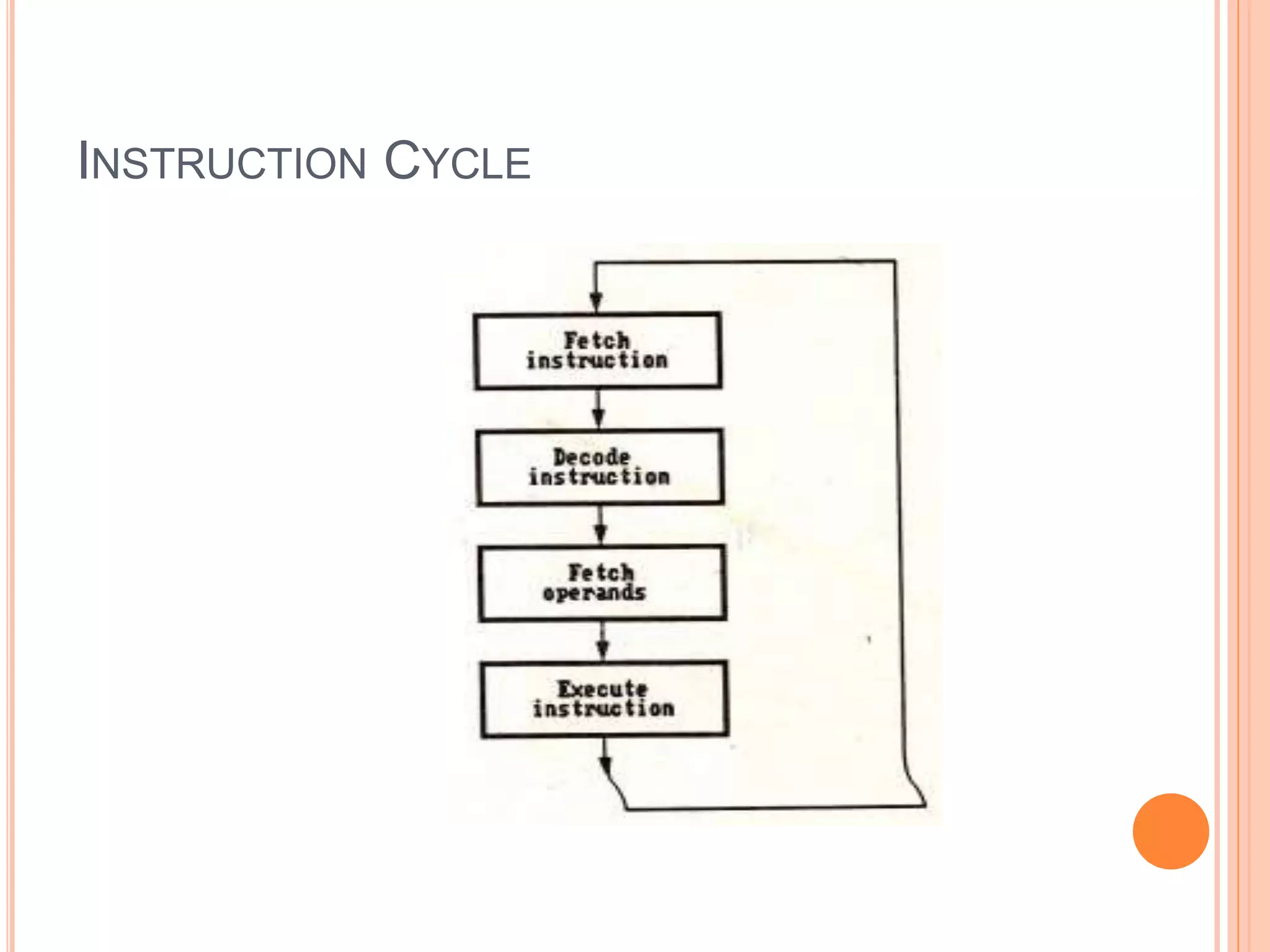 INSTRUCTION CYCLE
 